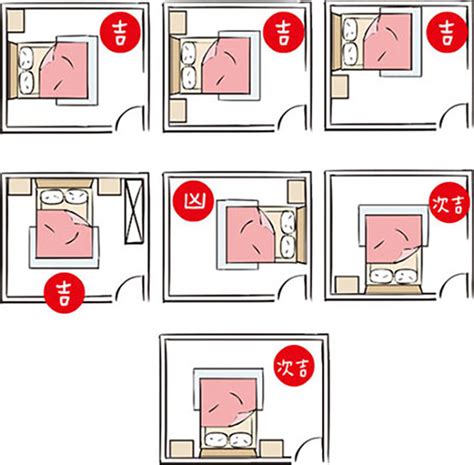 睡床方位|失眠怎麼辦？床位擺放風水超重要！6大「床位禁忌、。